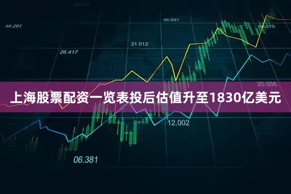 上海股票配资一览表投后估值升至1830亿美元